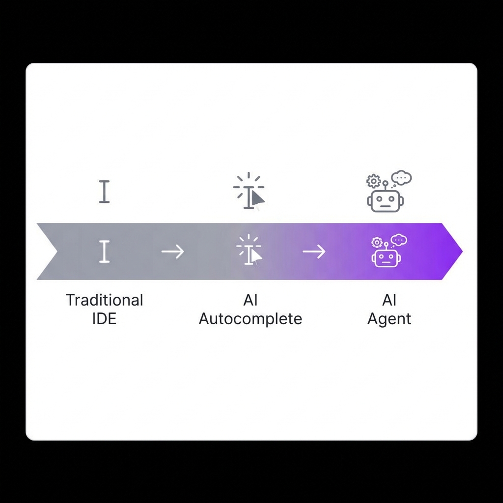 『AI実践ガイド2026』公開:エージェントからローカルLLMまで完全網羅